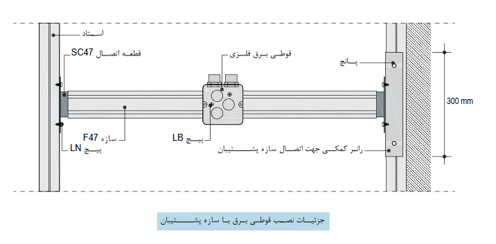 اجرای تاسیسات الکتریکی