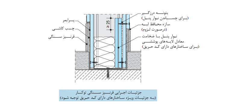 اتصـال دیوار به کف