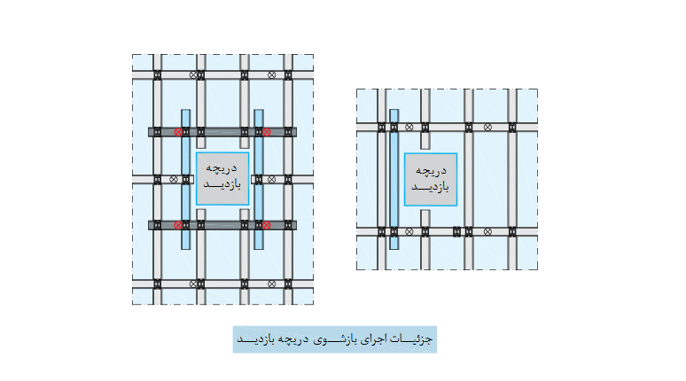 اجراي بازشوها در سقف کناف