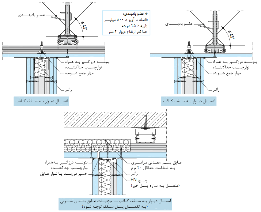 اجرای اجزای بادبندی