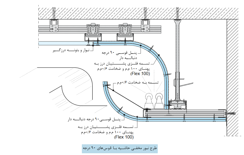 اجراي سقف هاي تزئيني