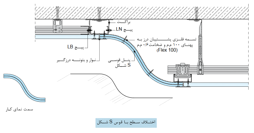 اجراي سقف هاي تزئيني